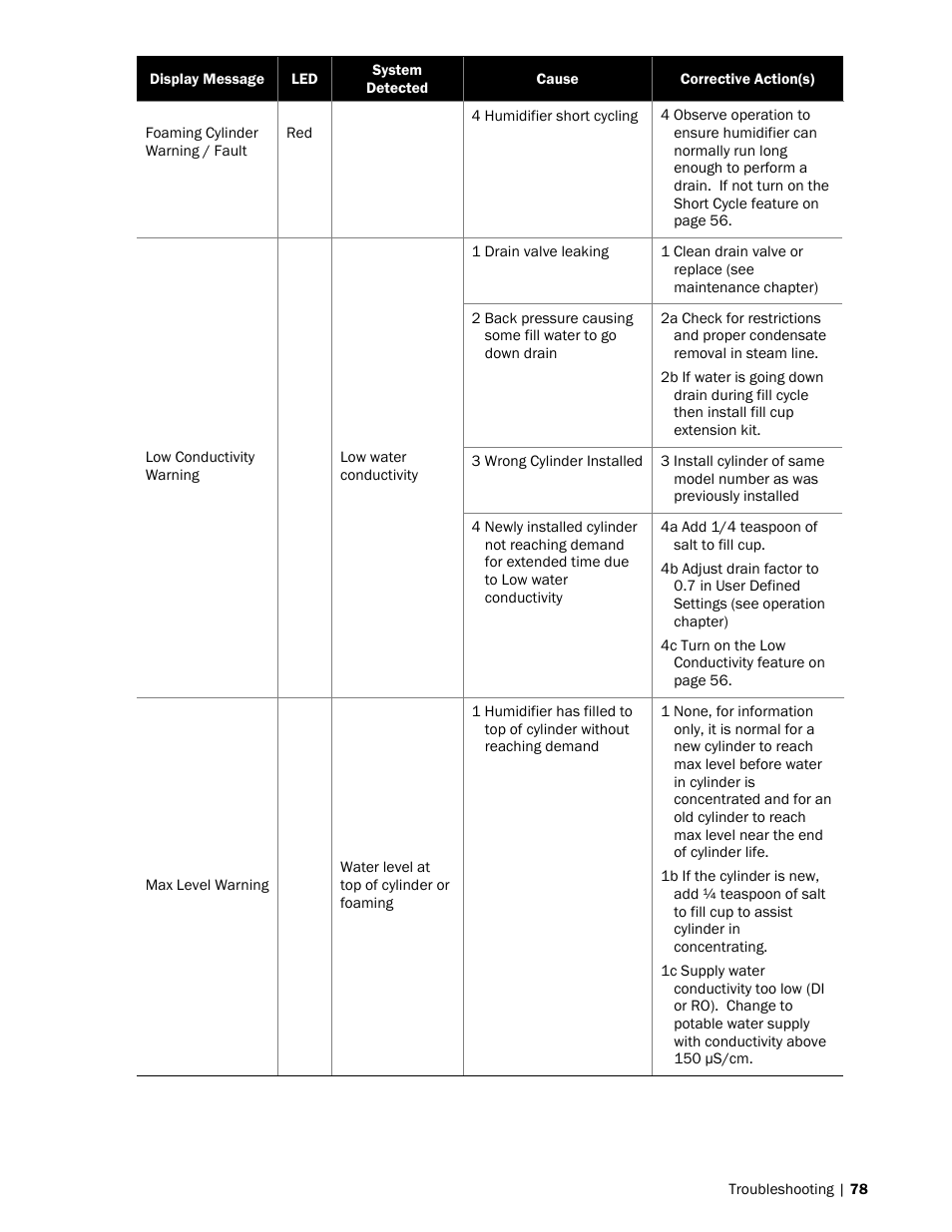 Nortec NH-EL Series User Manual | Page 81 / 99