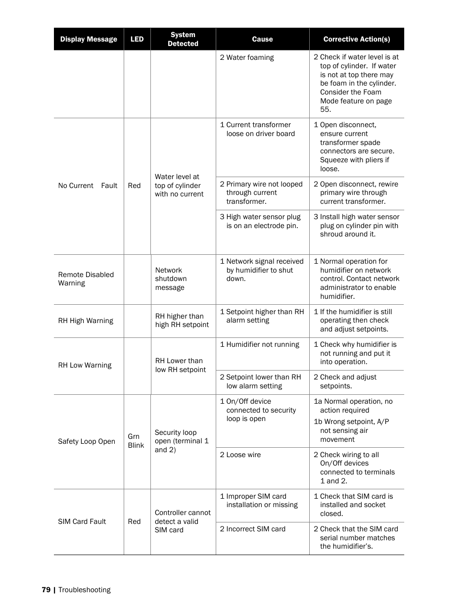Nortec NH-EL Series User Manual | Page 82 / 99