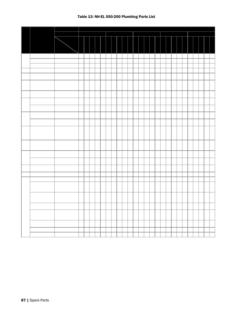 Nortec NH-EL Series User Manual | Page 90 / 99