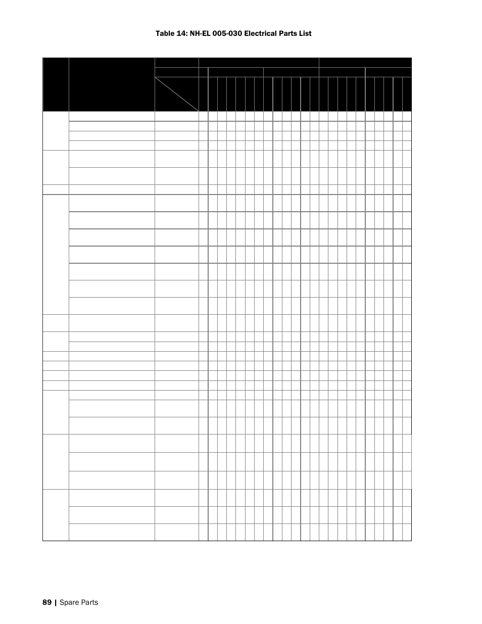 Nortec NH-EL Series User Manual | Page 92 / 99