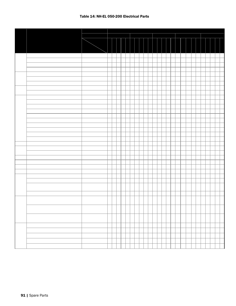 Nortec NH-EL Series User Manual | Page 94 / 99