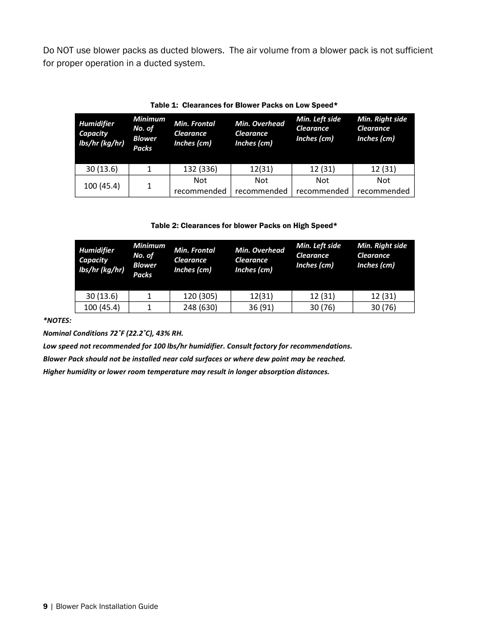 Nortec Blower Packs User Manual | Page 12 / 31