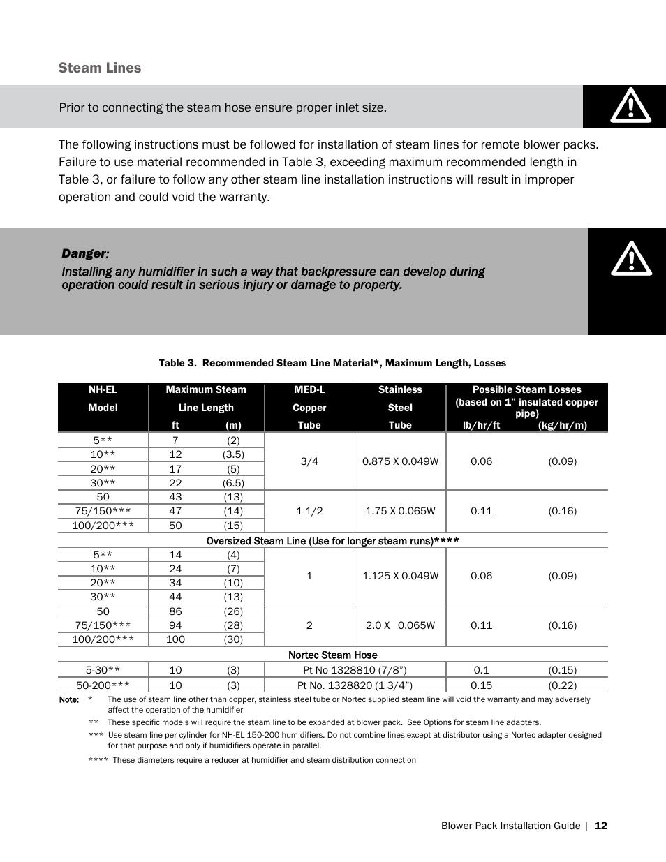 Steam lines, Ed in the | Nortec Blower Packs User Manual | Page 15 / 31