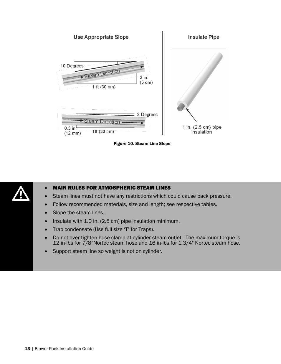 Nortec Blower Packs User Manual | Page 16 / 31