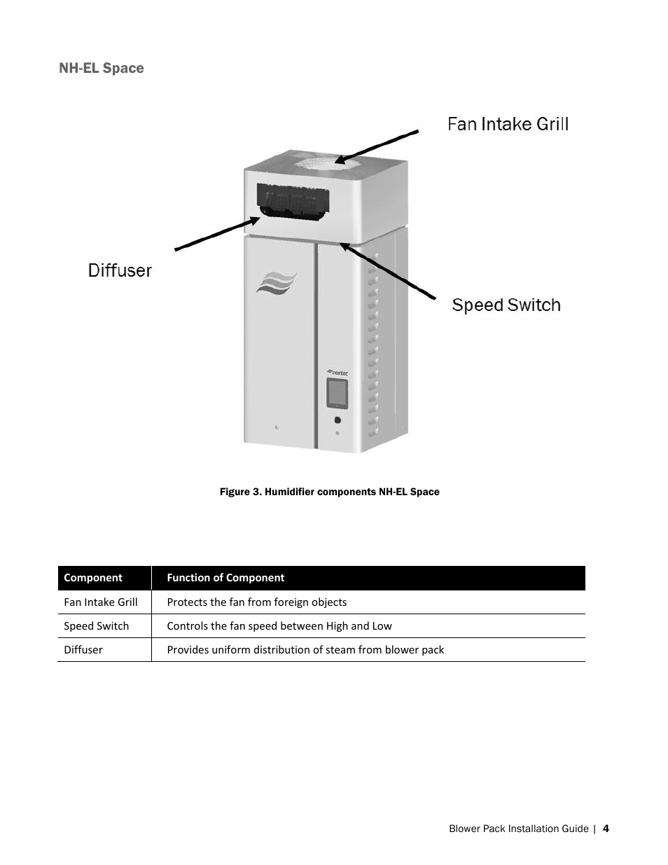 Nh-el space | Nortec Blower Packs User Manual | Page 7 / 31