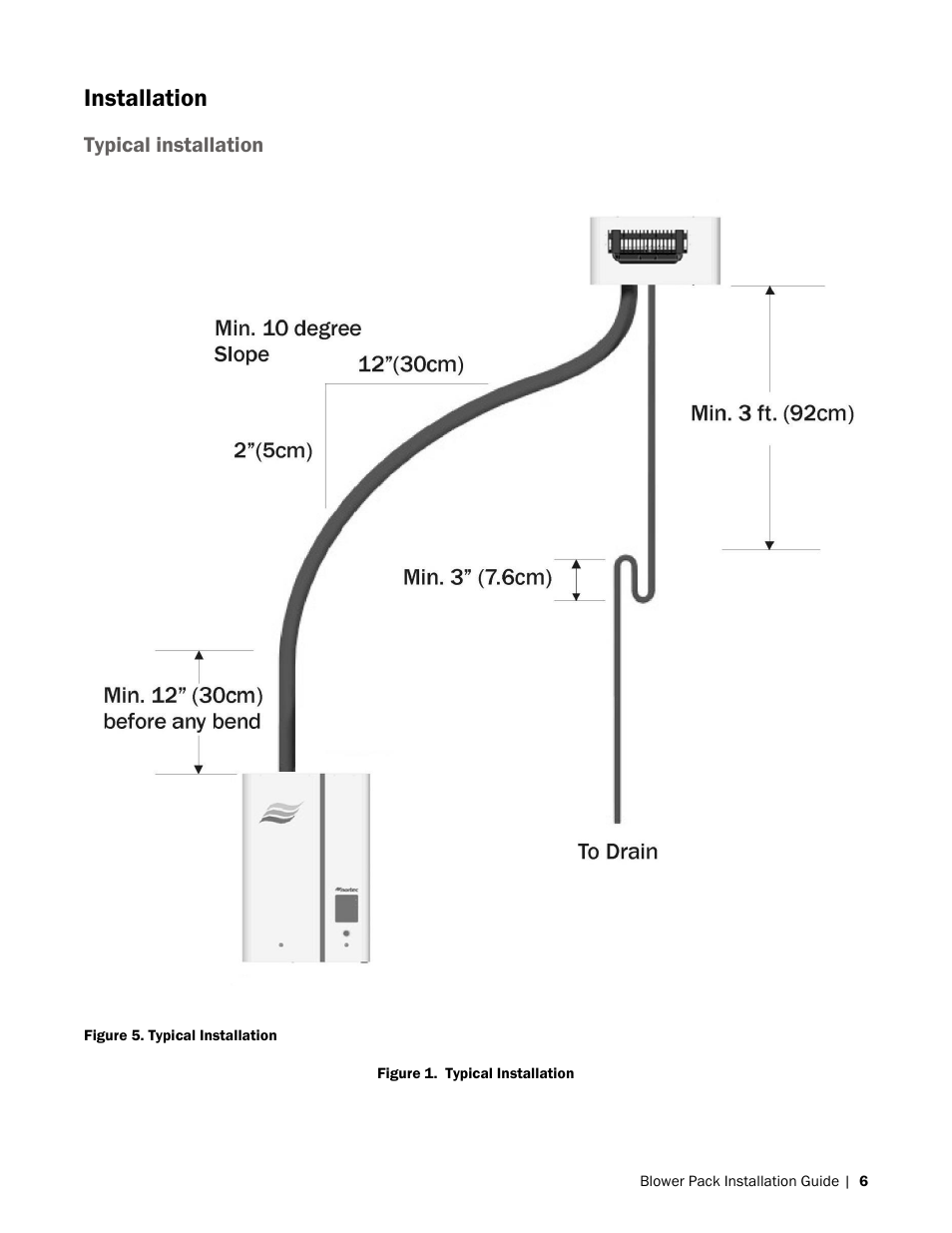 Installation, Typical installation | Nortec Blower Packs User Manual | Page 9 / 31