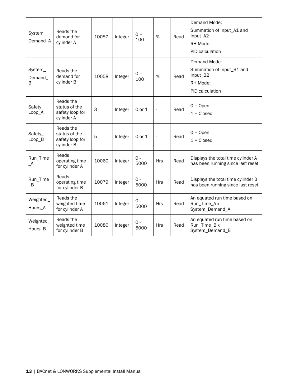 Nortec BACnet User Manual | Page 17 / 36