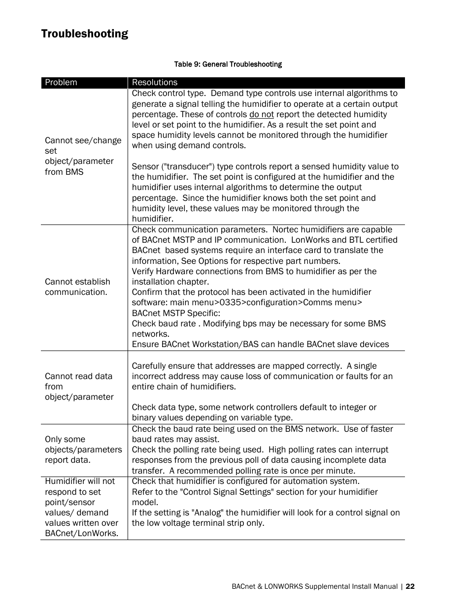 Troubleshooting | Nortec BACnet User Manual | Page 26 / 36