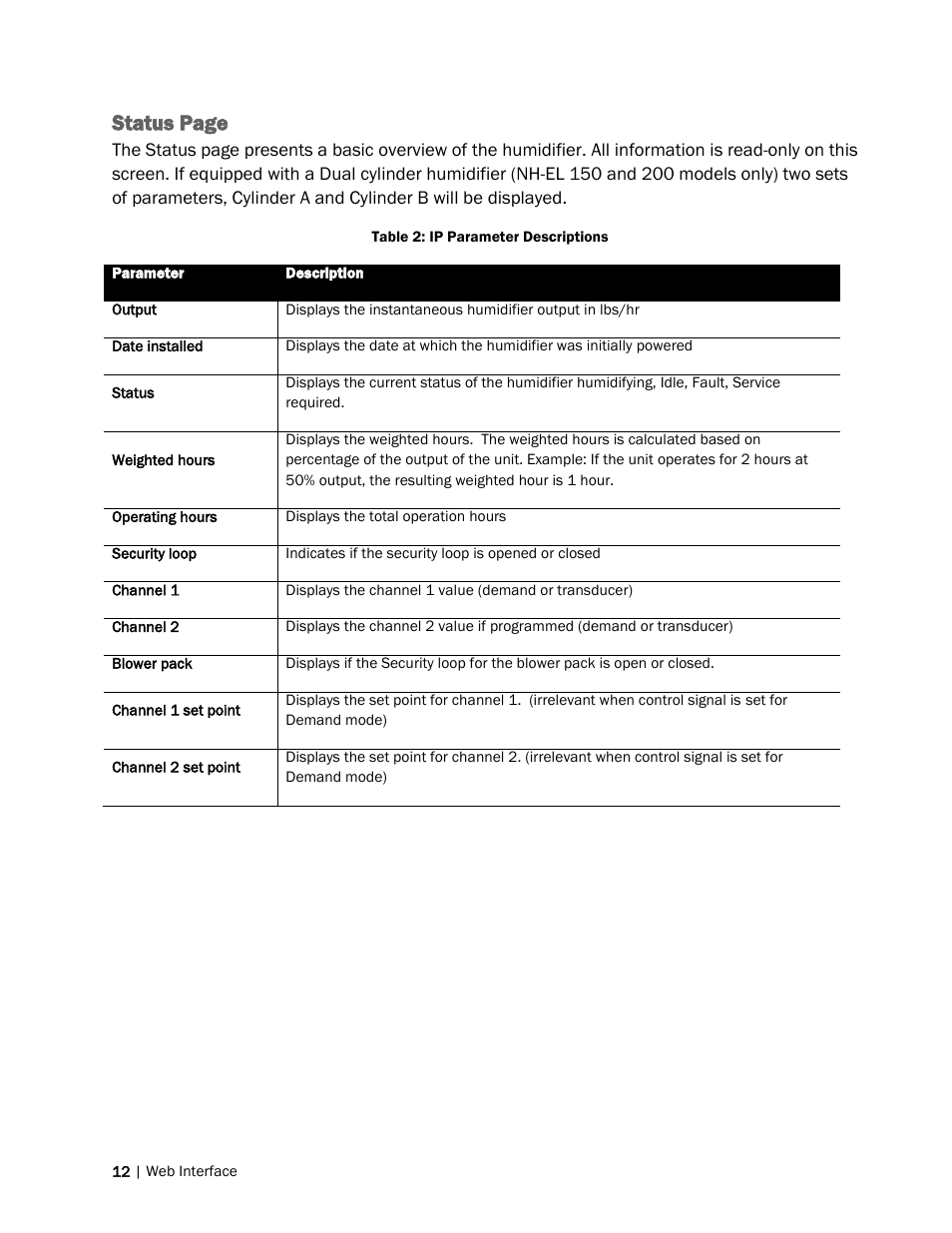 Status page | Nortec Remote Interface User Manual | Page 16 / 34