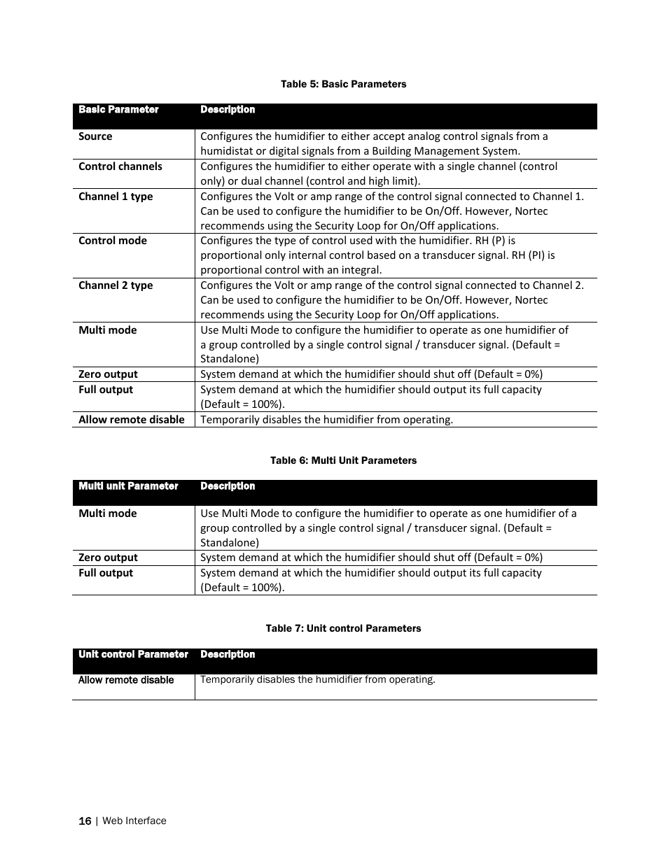 Nortec Remote Interface User Manual | Page 20 / 34