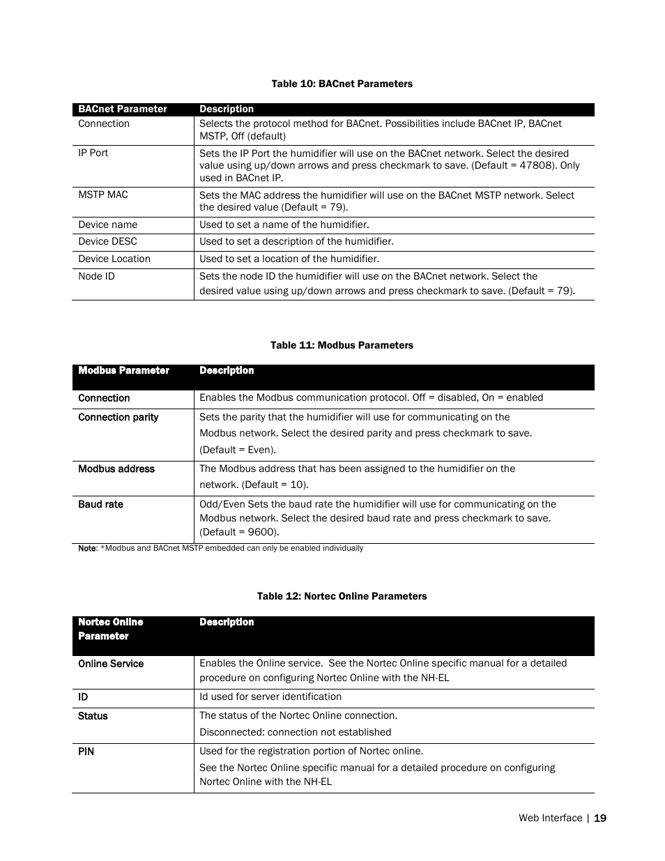 Nortec Remote Interface User Manual | Page 23 / 34