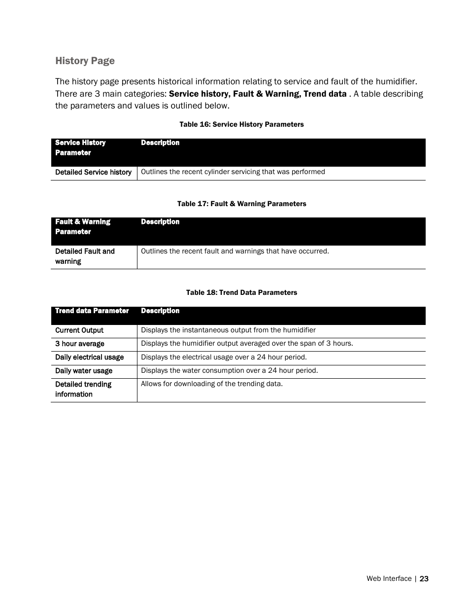 History page | Nortec Remote Interface User Manual | Page 27 / 34