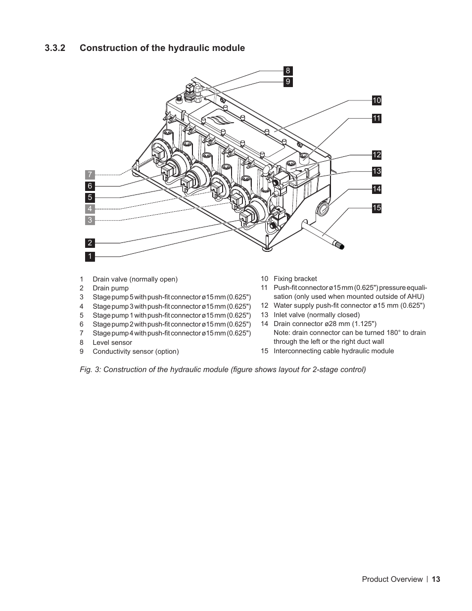 2 construction of the hydraulic module, Construction of the hydraulic module | Nortec ME Control User Manual | Page 13 / 76