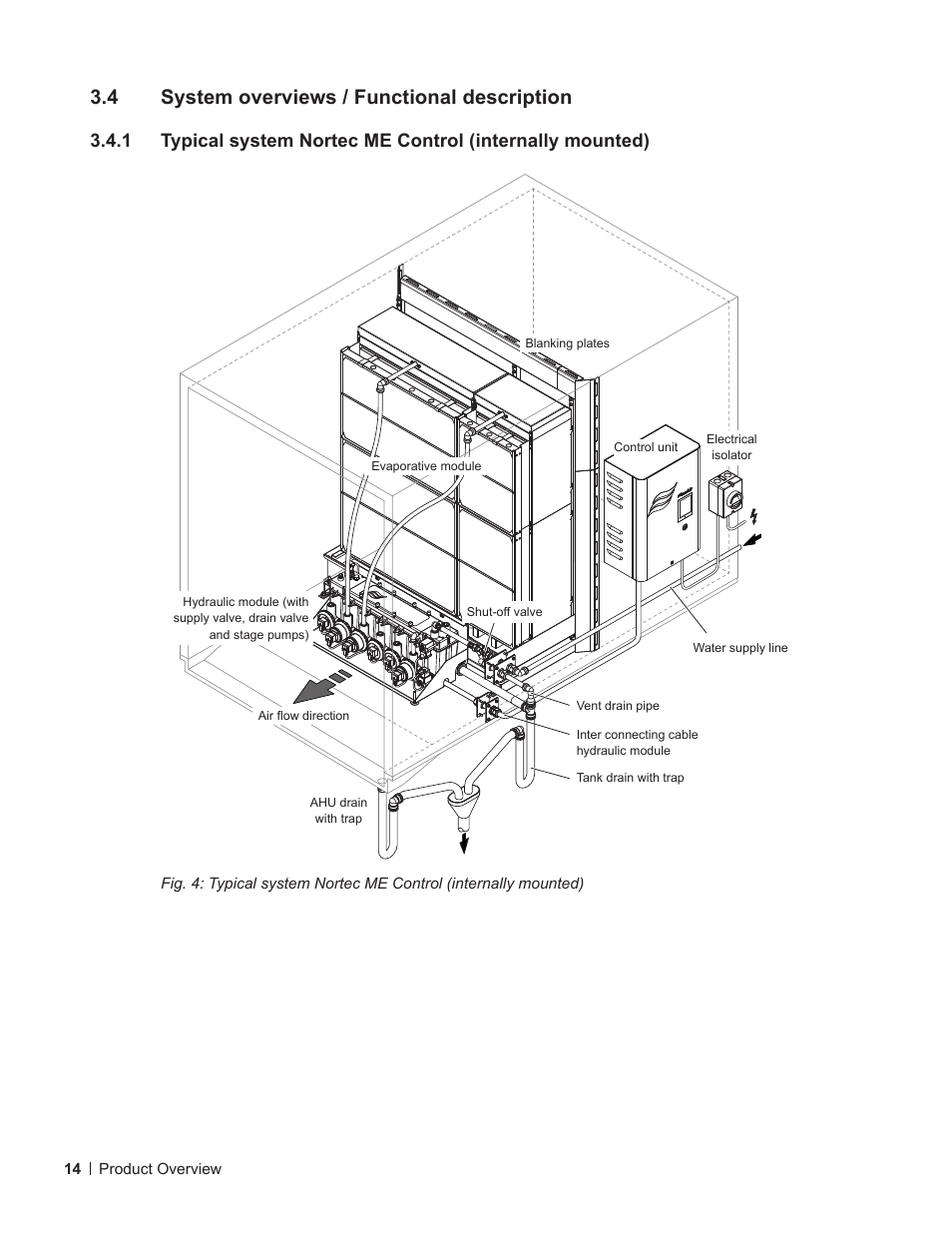 4 system overviews / functional description, System overviews / functional description | Nortec ME Control User Manual | Page 14 / 76