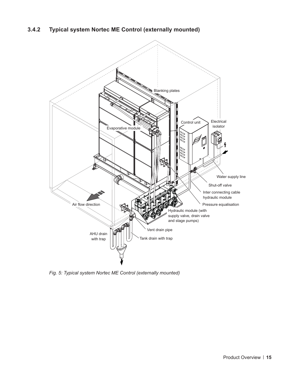 Nortec ME Control User Manual | Page 15 / 76