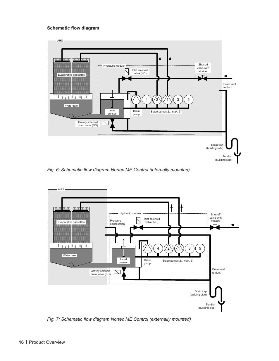 16 product overview | Nortec ME Control User Manual | Page 16 / 76