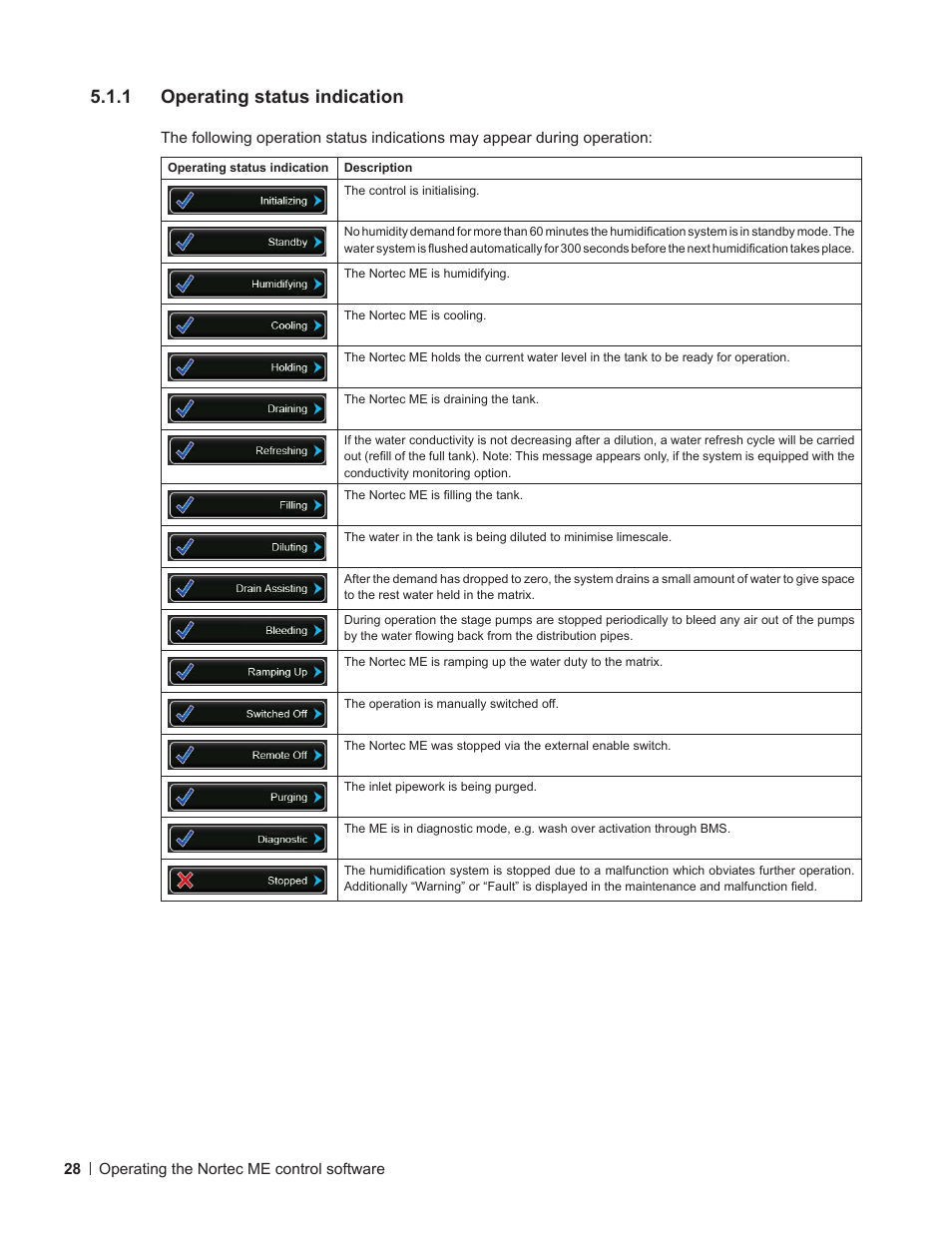 1 operating status indication, Operating status indication | Nortec ME Control User Manual | Page 28 / 76