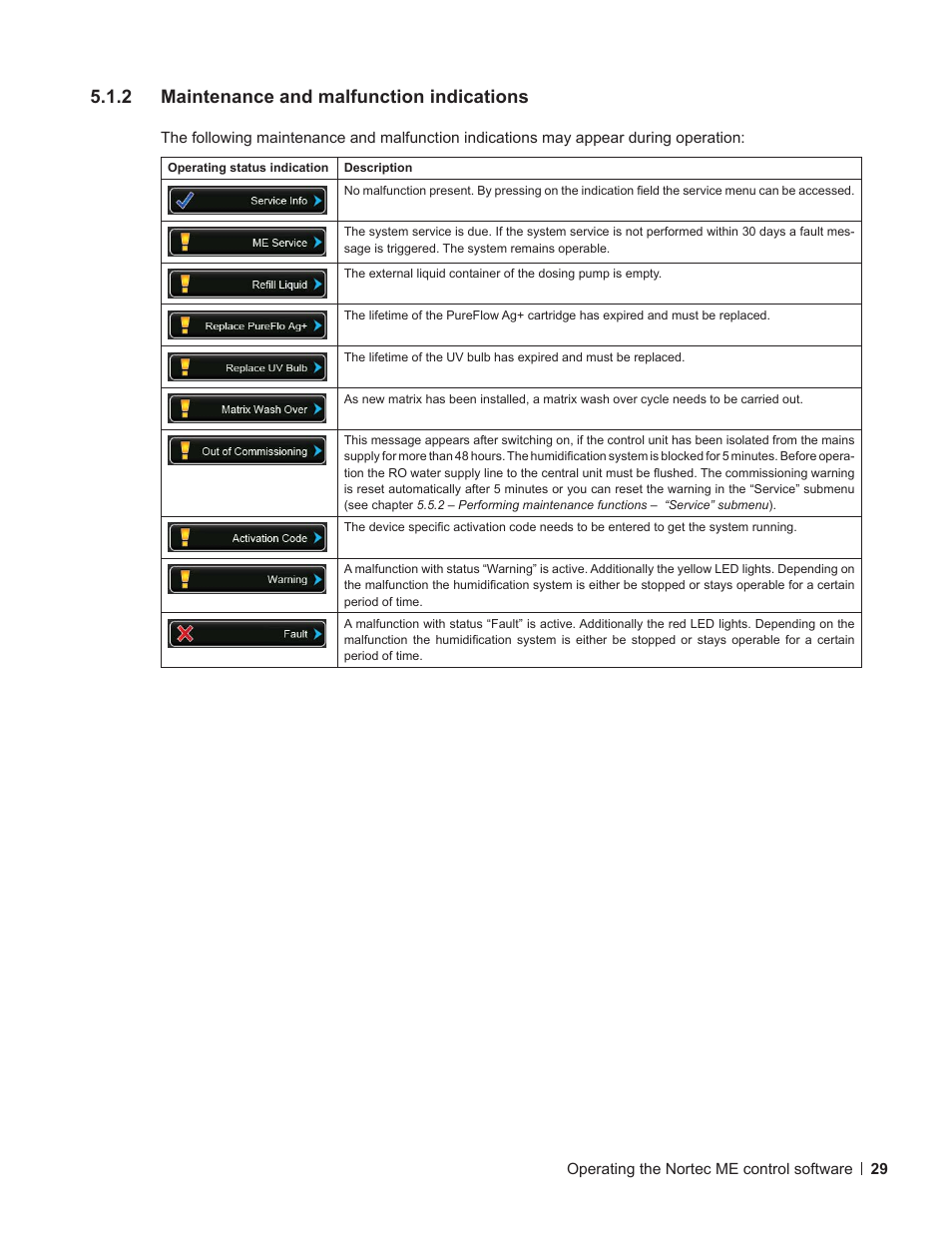 2 maintenance and malfunction indications, Maintenance and malfunction indications | Nortec ME Control User Manual | Page 29 / 76