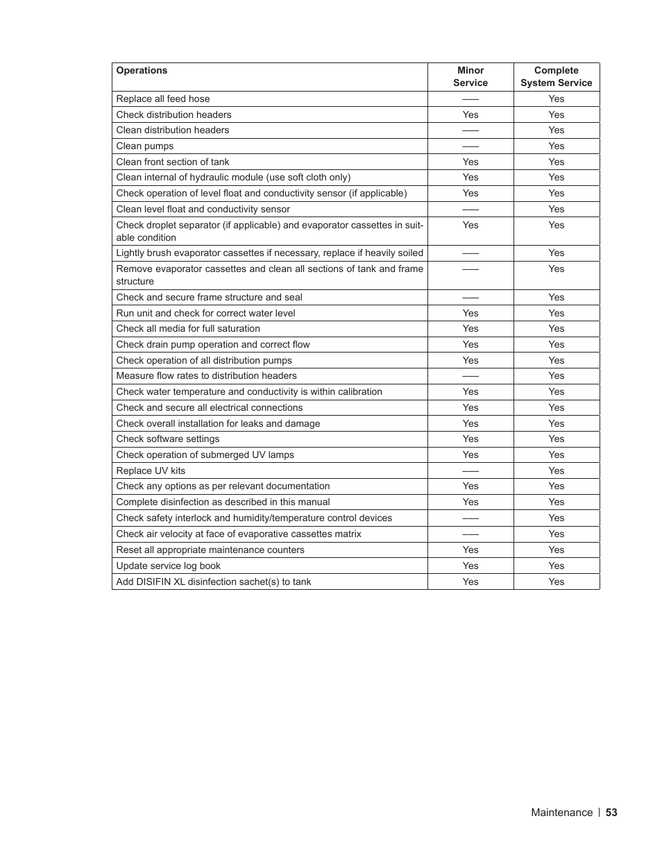Nortec ME Control User Manual | Page 53 / 76