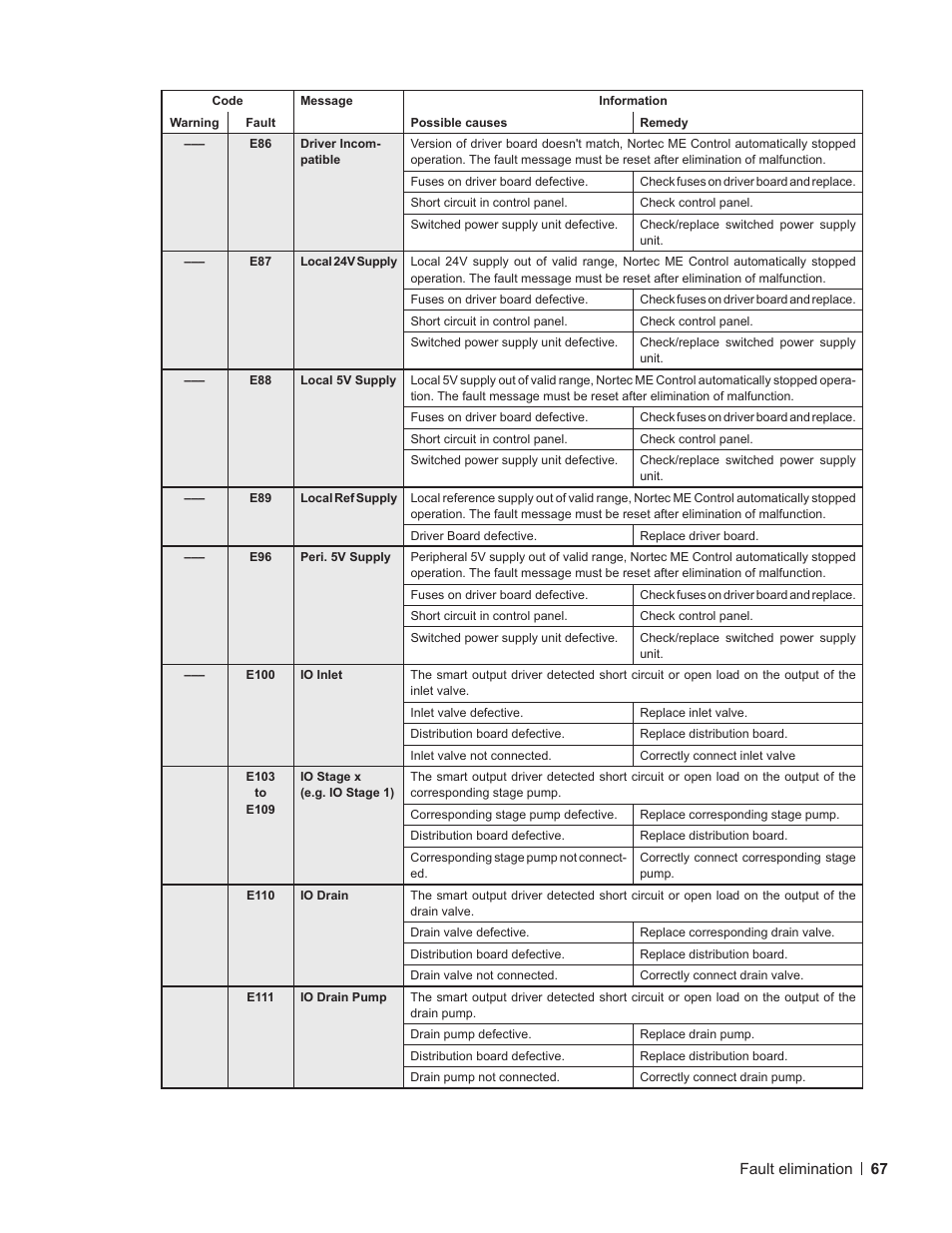 Nortec ME Control User Manual | Page 67 / 76