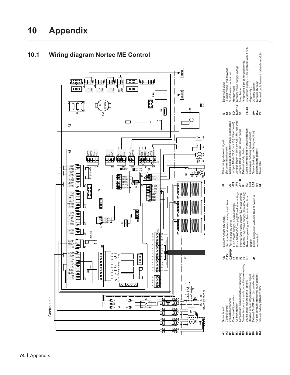 10 appendix, 1 wiring diagram nortec me control, Wiring diagram nortec me control | 74 appendix, Control unit | Nortec ME Control User Manual | Page 74 / 76