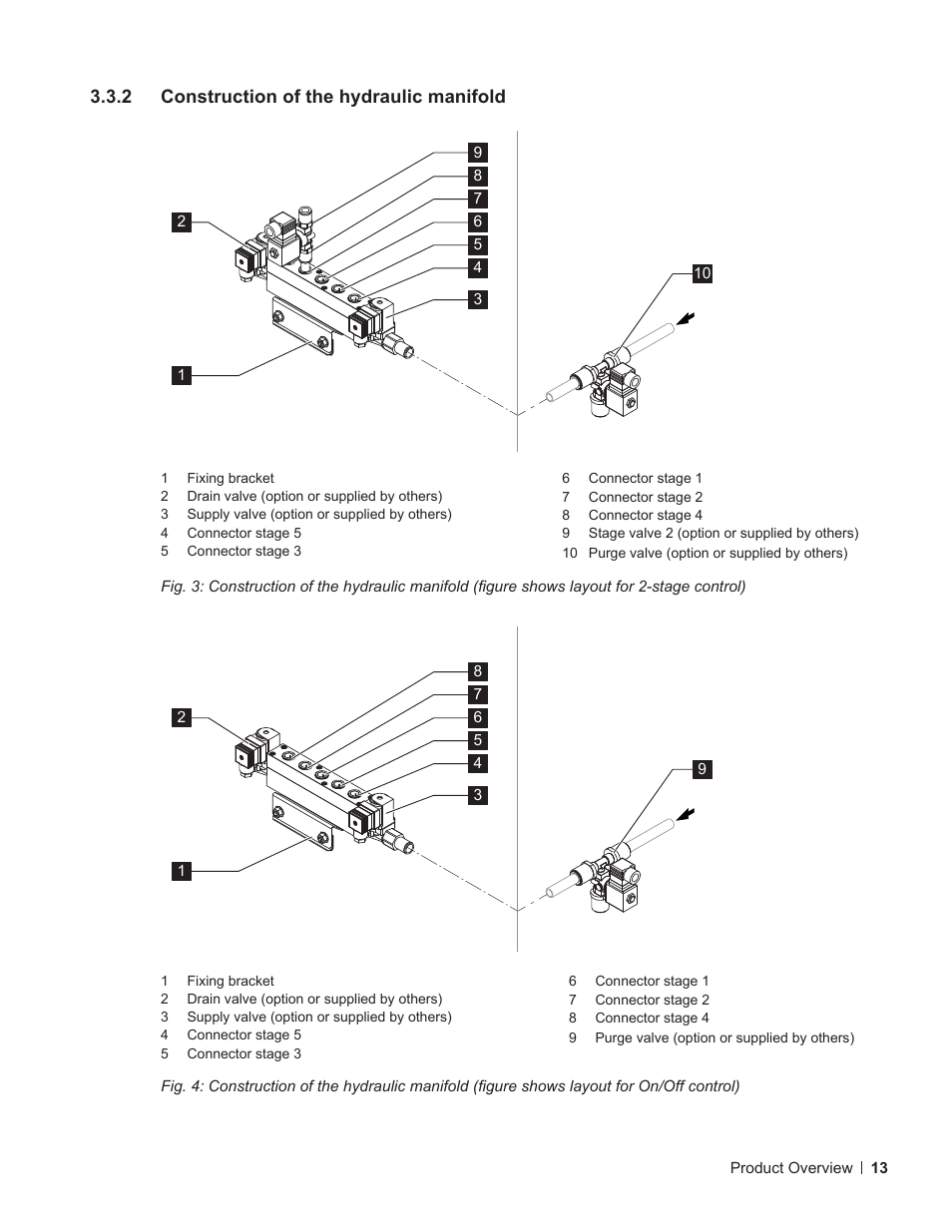 2 construction of the hydraulic manifold, Construction of the hydraulic manifold | Nortec ME Direct Feed User Manual | Page 13 / 40