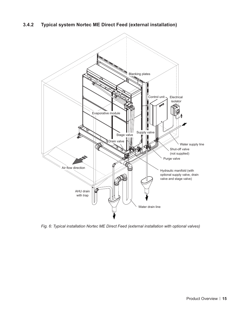 Nortec ME Direct Feed User Manual | Page 15 / 40