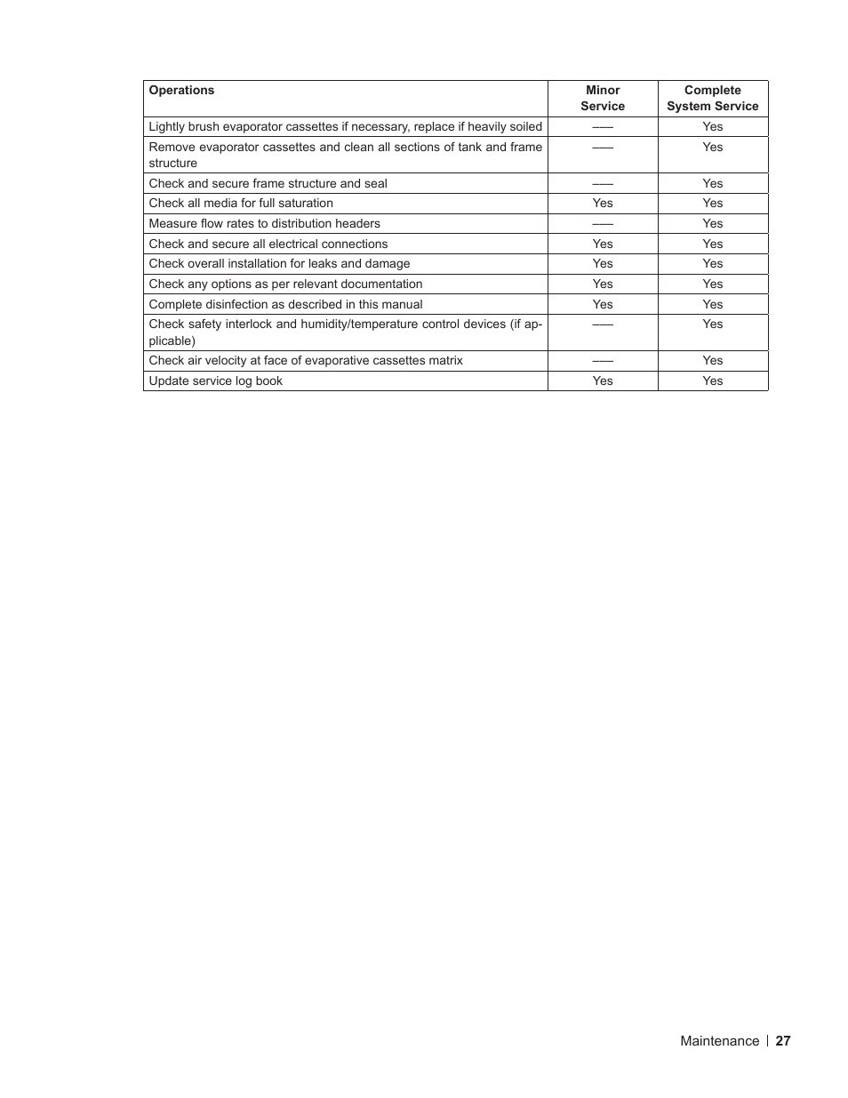 Nortec ME Direct Feed User Manual | Page 27 / 40