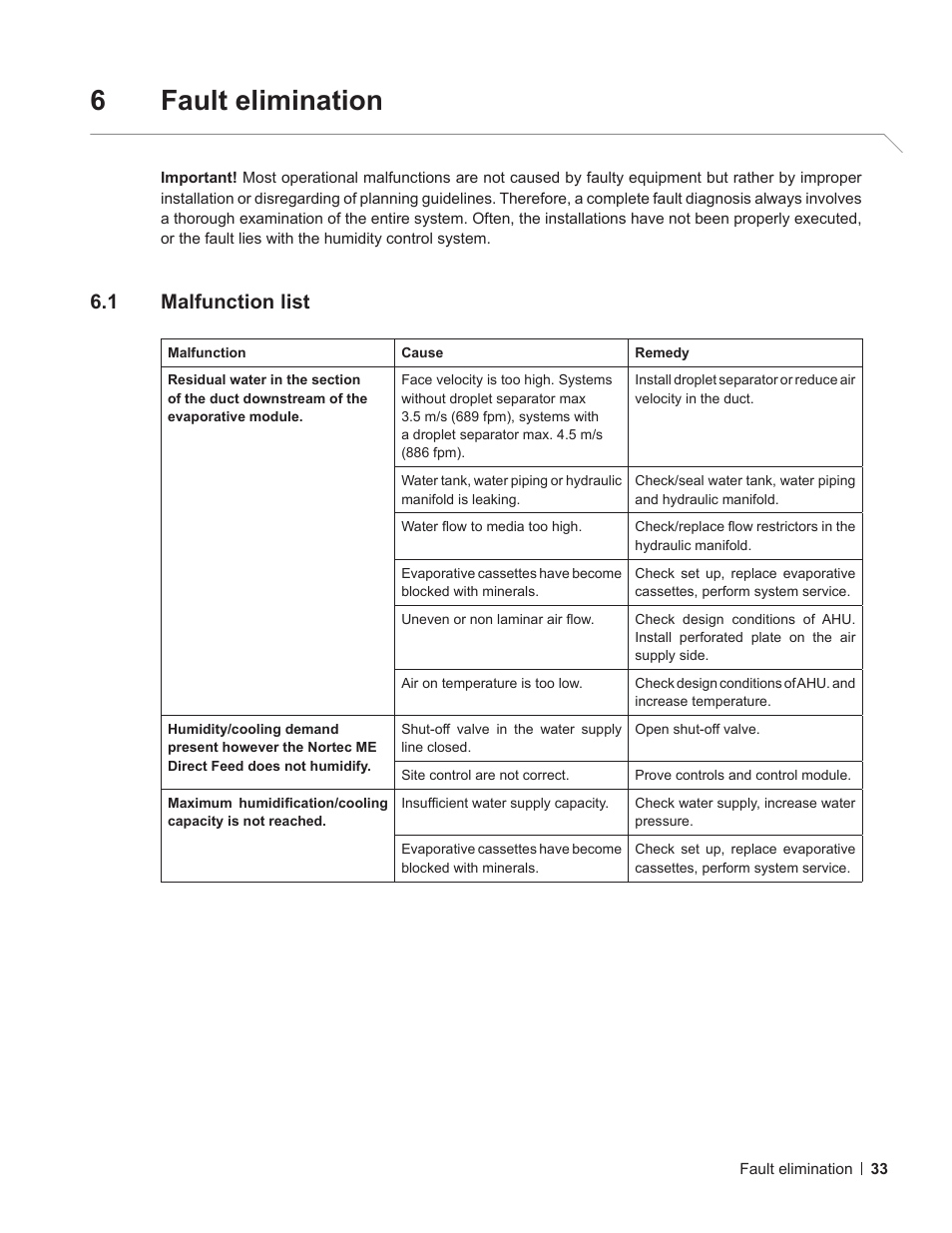 6 fault elimination, 1 malfunction list, Fault elimination | Malfunction list, 6fault elimination | Nortec ME Direct Feed User Manual | Page 33 / 40