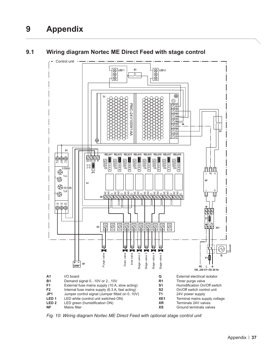9 appendix, 9appendix, 37 appendix | Nortec ME Direct Feed User Manual | Page 37 / 40