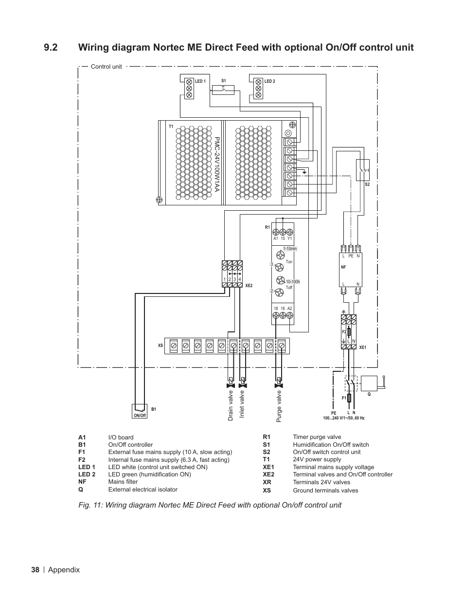 38 appendix | Nortec ME Direct Feed User Manual | Page 38 / 40