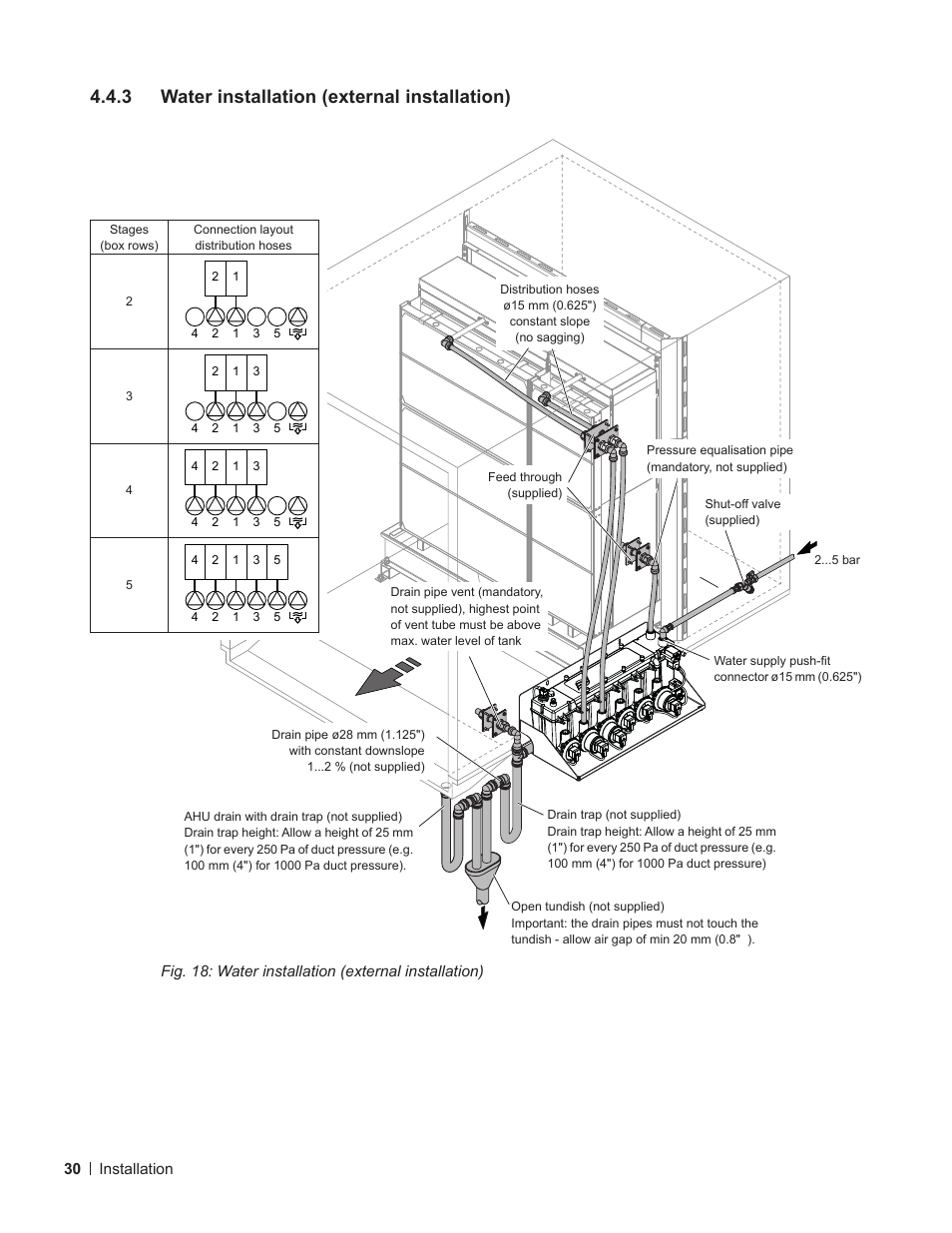 3 water installation (external installation), Water installation (external installation) | Nortec ME Control Installation User Manual | Page 30 / 48