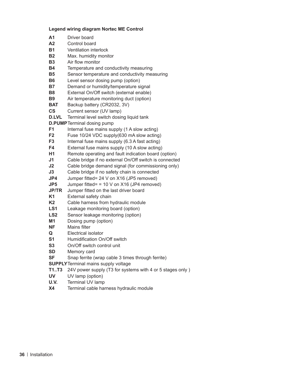 Nortec ME Control Installation User Manual | Page 36 / 48