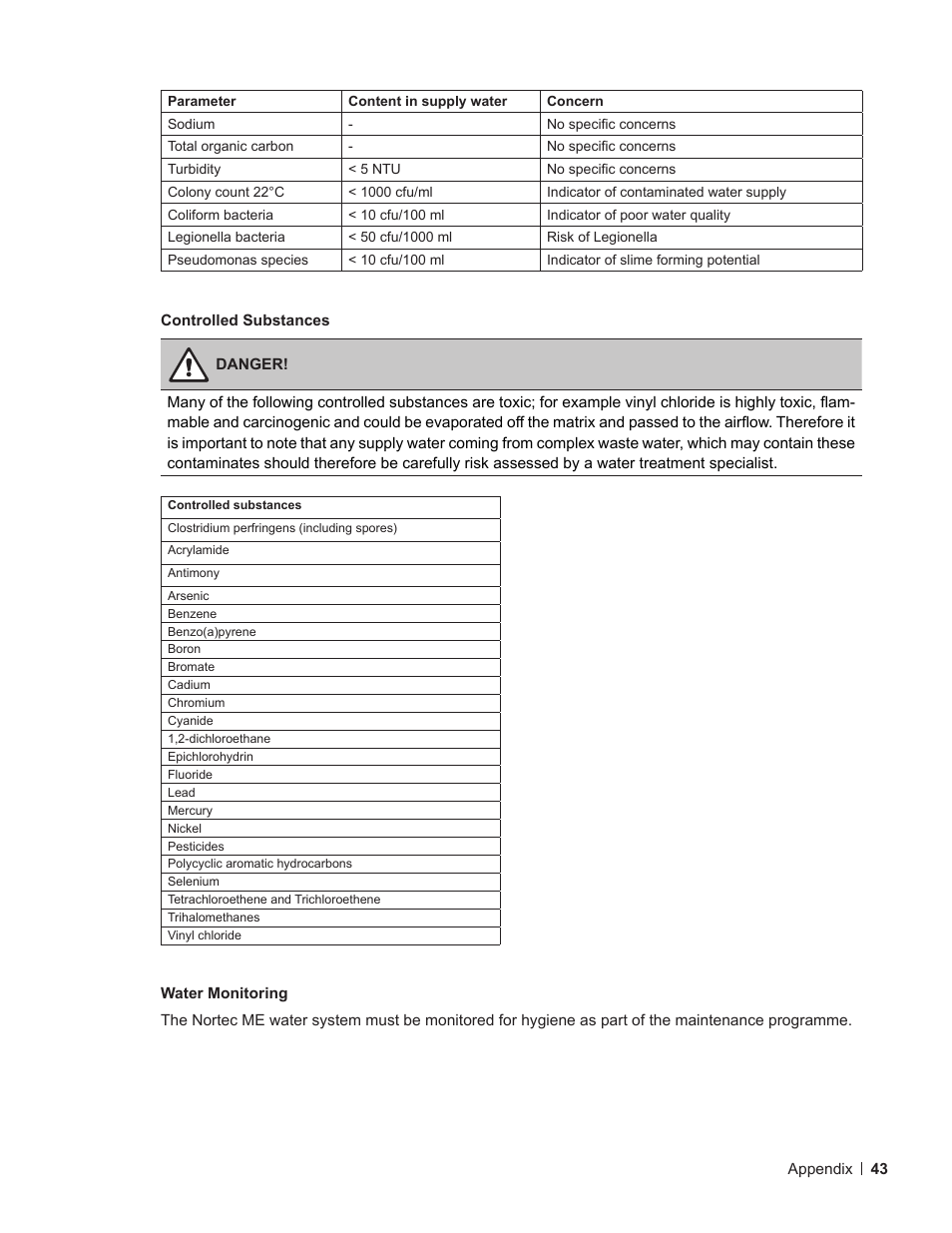 Nortec ME Control Installation User Manual | Page 43 / 48