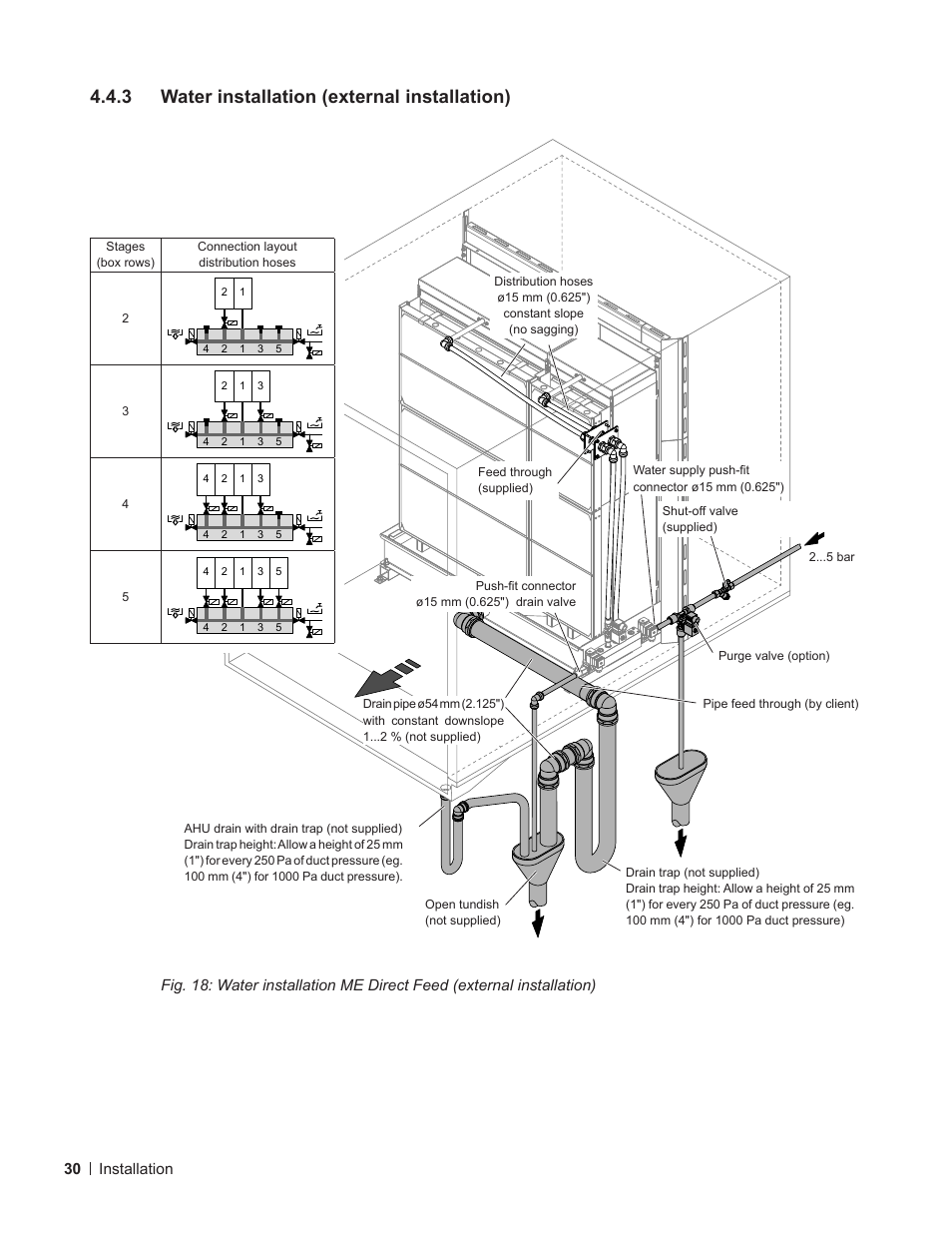 3 water installation (external installation), Water installation (external installation), 3 – water installation (external installation) | Nortec ME Direct Feed Installation User Manual | Page 30 / 48