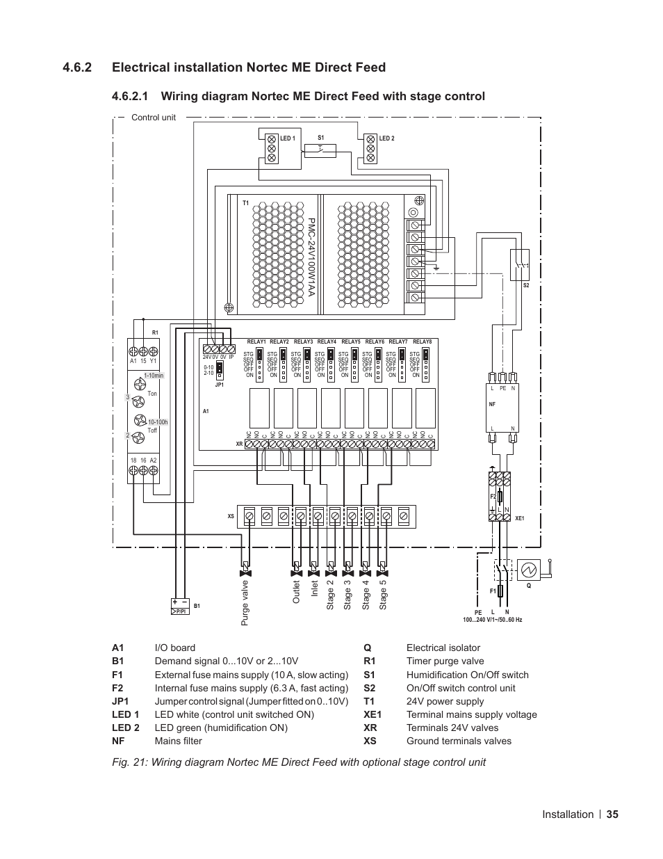 2 electrical installation condair me direct feed, Electrical installation nortec me direct feed, 2 electrical installation nortec me direct feed | 35 installation | Nortec ME Direct Feed Installation User Manual | Page 35 / 48