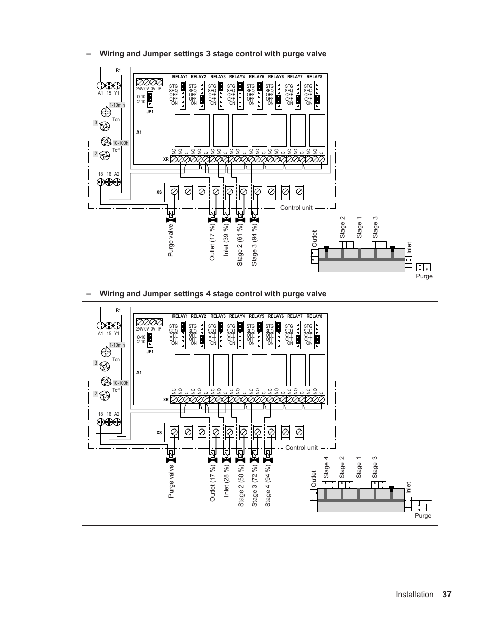 37 installation | Nortec ME Direct Feed Installation User Manual | Page 37 / 48