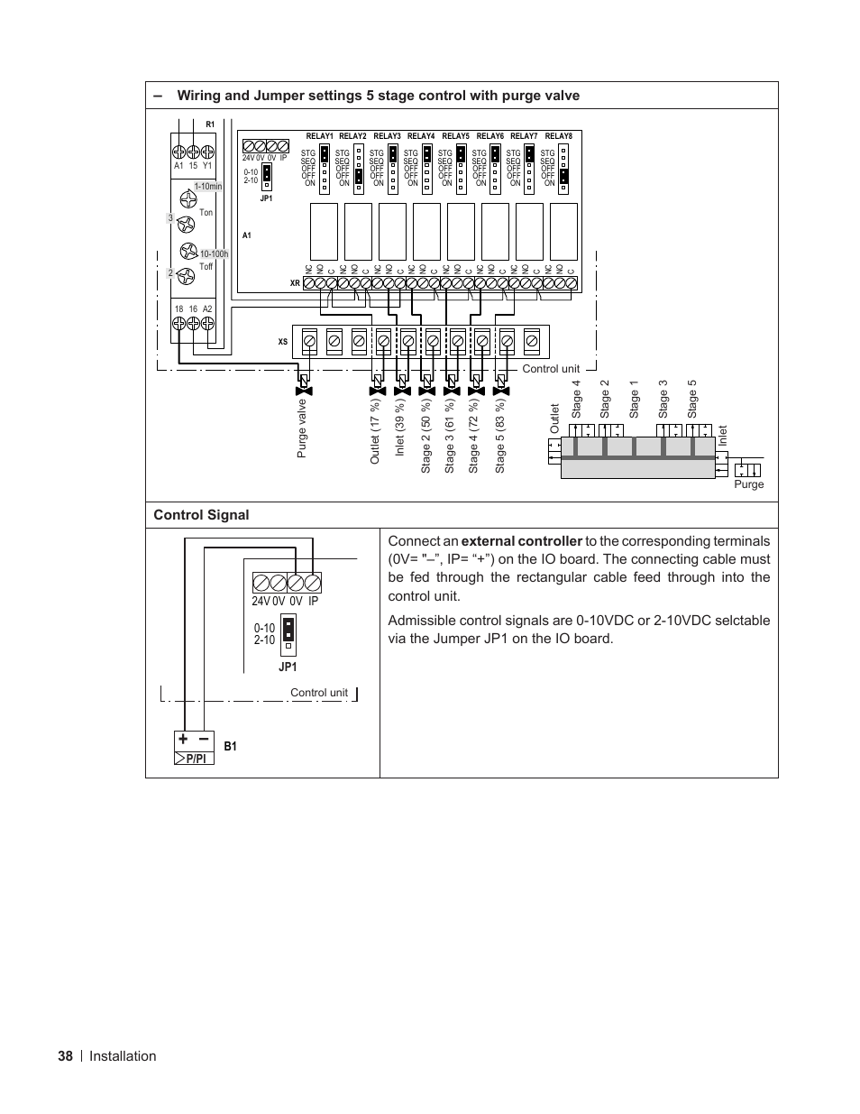 38 installation, Control signal | Nortec ME Direct Feed Installation User Manual | Page 38 / 48