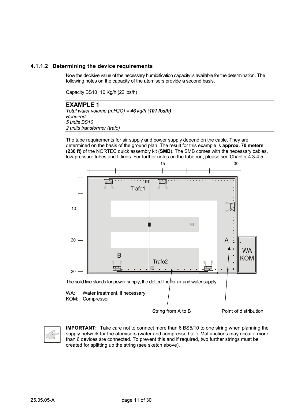 Wa kom | Nortec Air Humidification System BS User Manual | Page 11 / 30