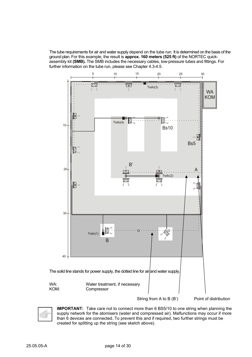 Nortec Air Humidification System BS User Manual | Page 14 / 30