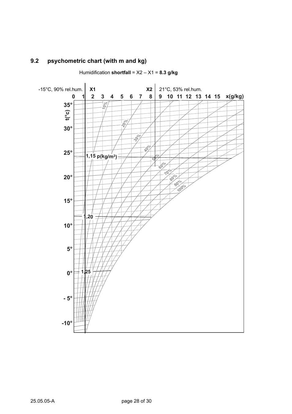 Nortec Air Humidification System BS User Manual | Page 28 / 30