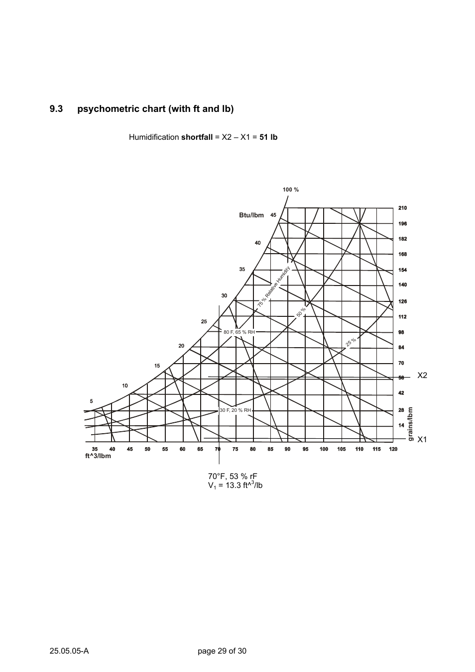 3 psychometric chart (with ft and lb) | Nortec Air Humidification System BS User Manual | Page 29 / 30