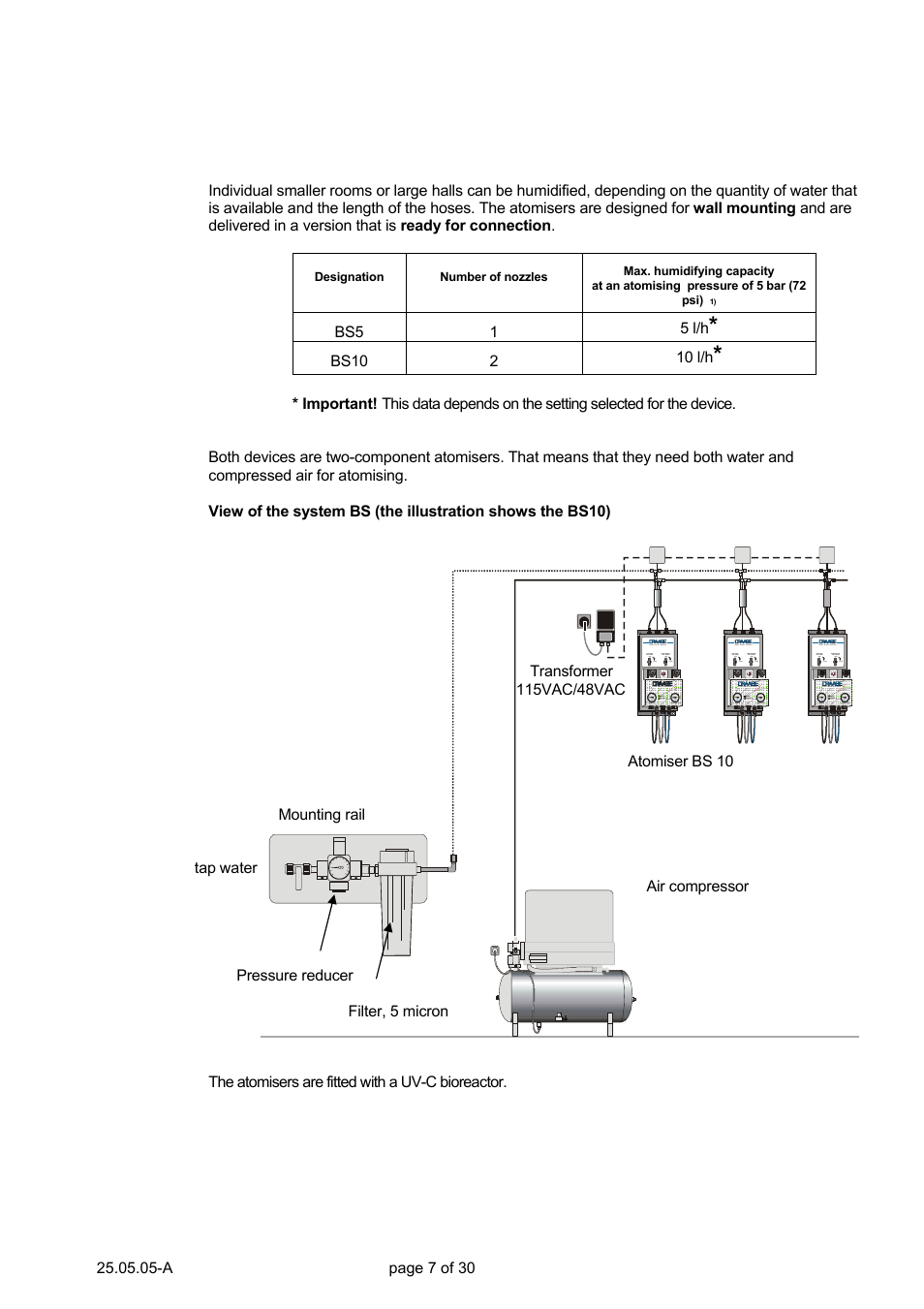 Nortec Air Humidification System BS User Manual | Page 7 / 30