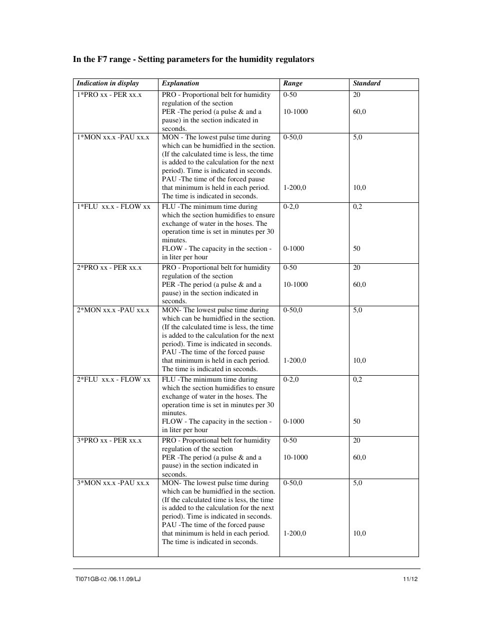 Nortec MLP RO pump station User Manual | Page 11 / 12