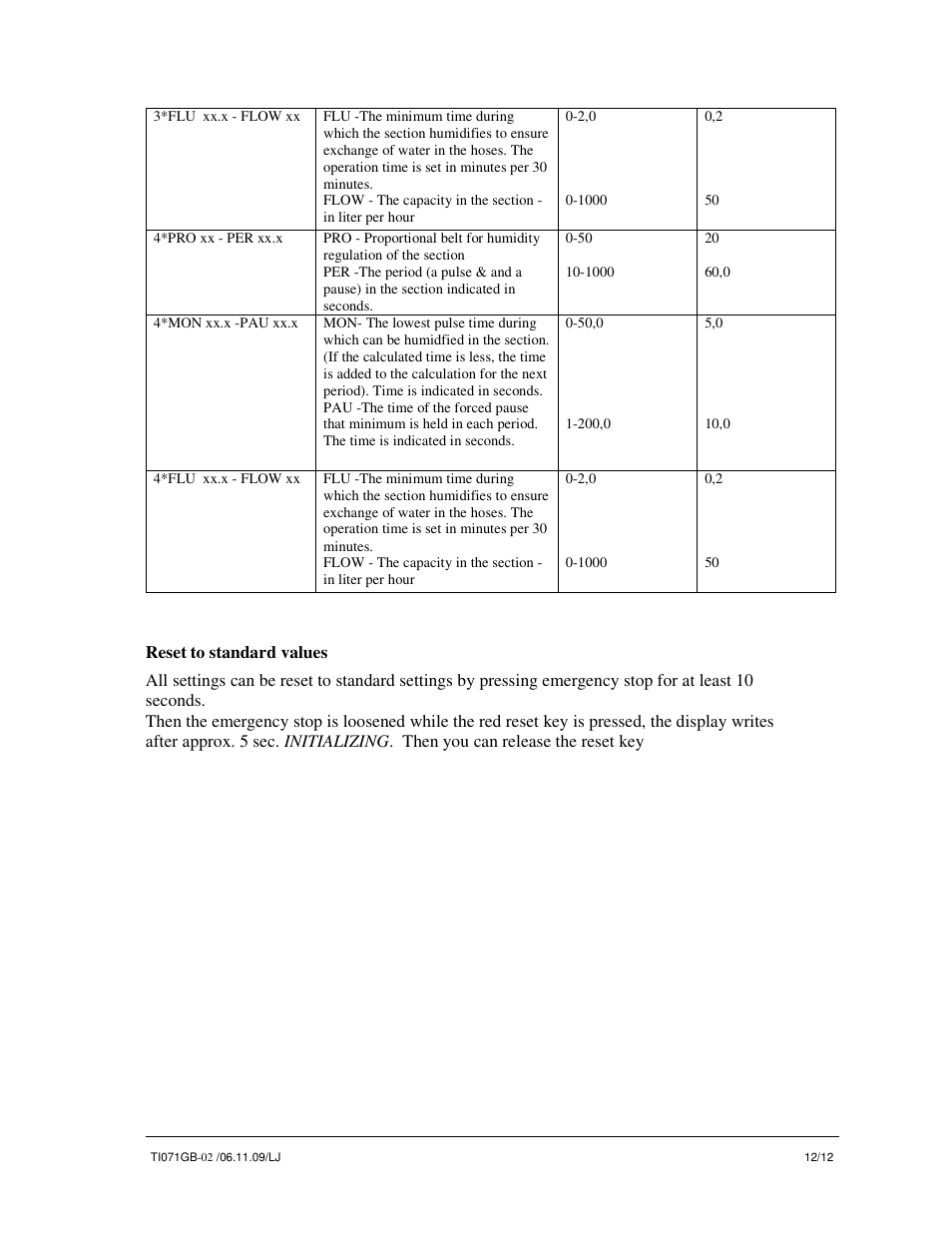 Nortec MLP RO pump station User Manual | Page 12 / 12