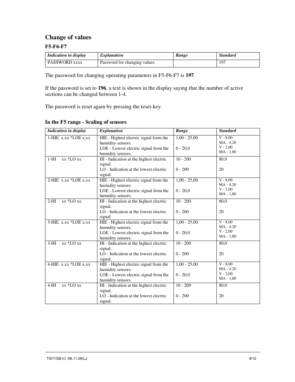 Change of values | Nortec MLP RO pump station User Manual | Page 9 / 12