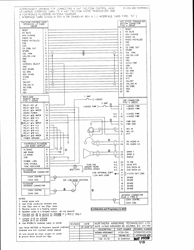 Northern Airborne Technology NT030x User Manual | Page 27 / 56