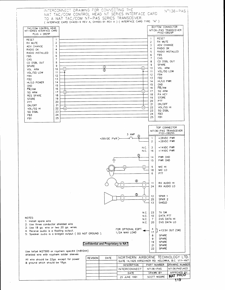 Northern Airborne Technology NT030x User Manual | Page 29 / 56