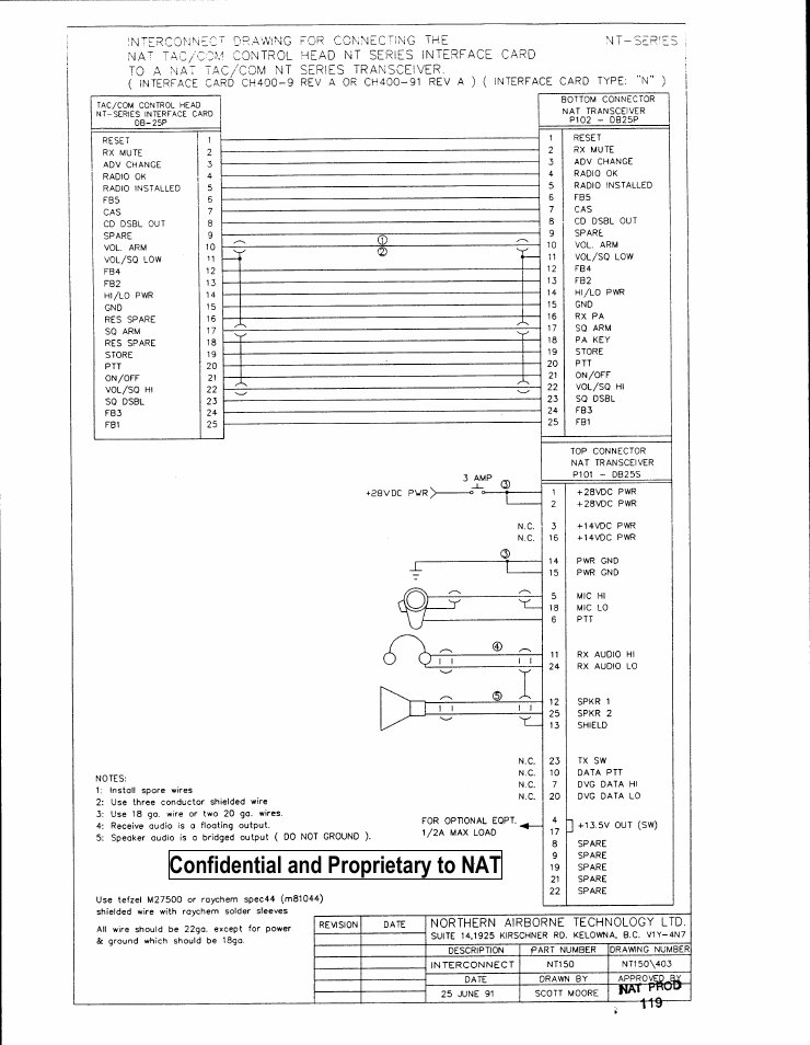 Confidential and proprietary to nat | Northern Airborne Technology NT030x User Manual | Page 33 / 56