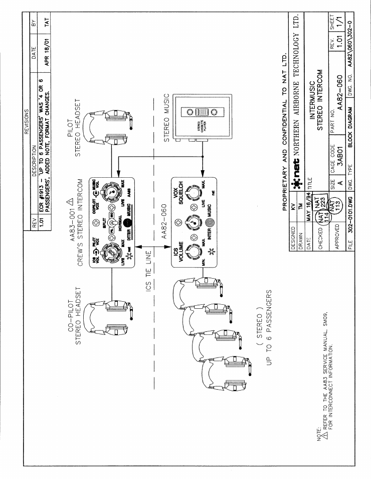 Block diagram | Northern Airborne Technology AA82 User Manual | Page 18 / 23